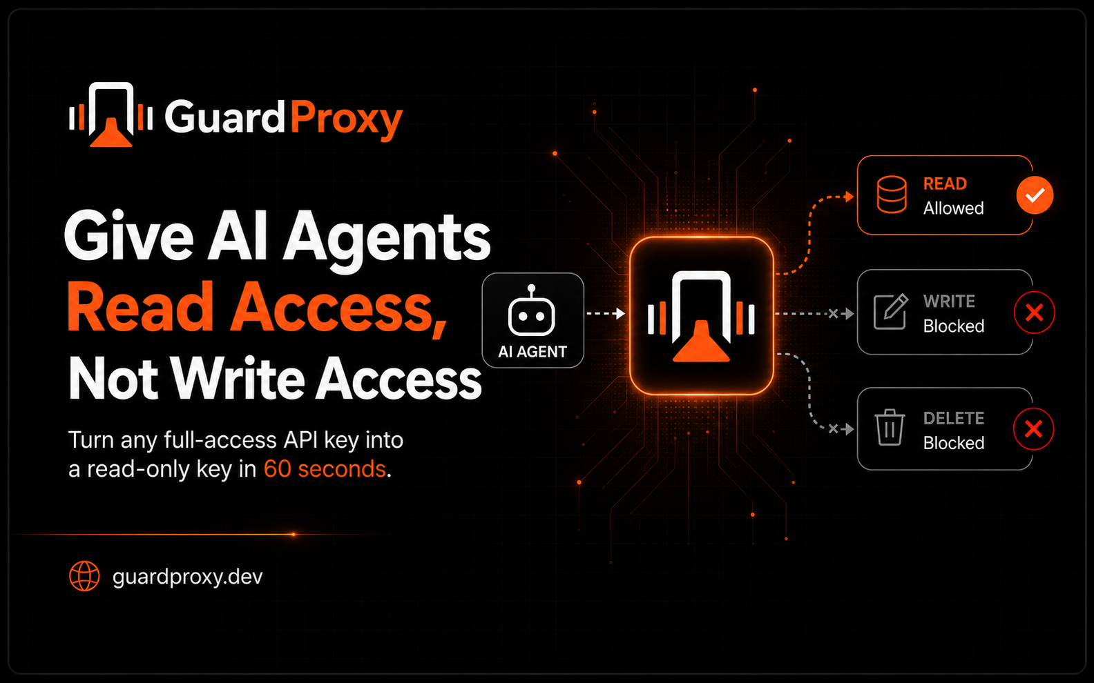 GuardProxy product interface